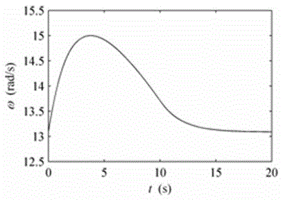 A Simulation Method for Transient Vibration of Shaft System of Hydrogenerator Set