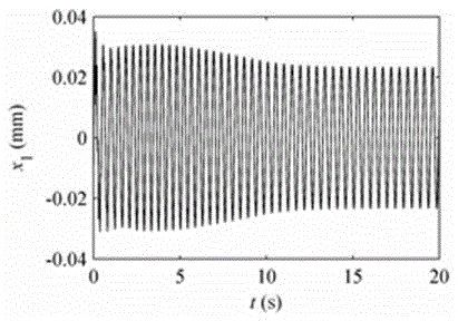 A Simulation Method for Transient Vibration of Shaft System of Hydrogenerator Set