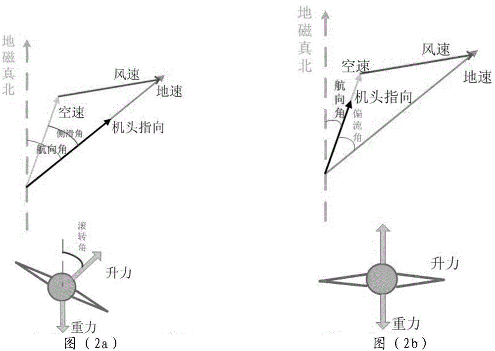 Crosswind information estimation method based on unmanned aerial vehicle crabbing method