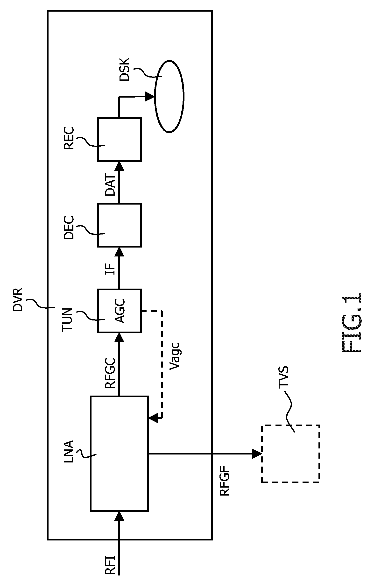 Receiver having a gain-controllable input stage