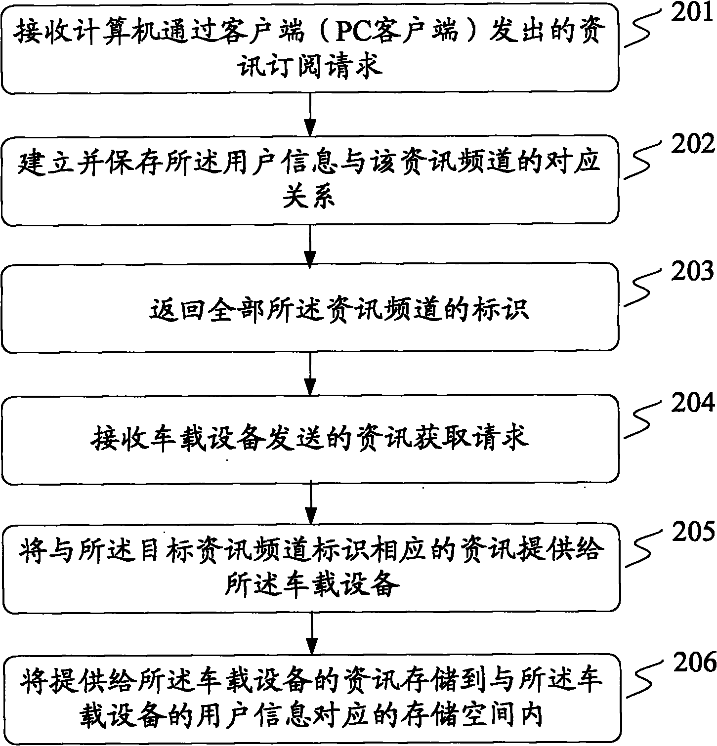 Vehicle information providing and acquisition methods and devices, and vehicle information transmission system