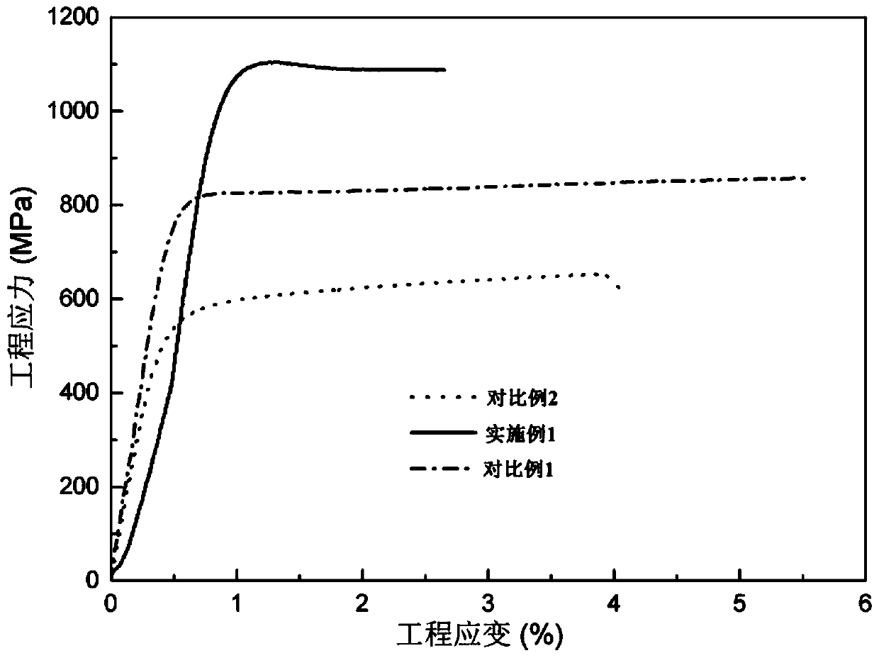 Preparation method of graphene enhanced FCC-type high-entropy alloy