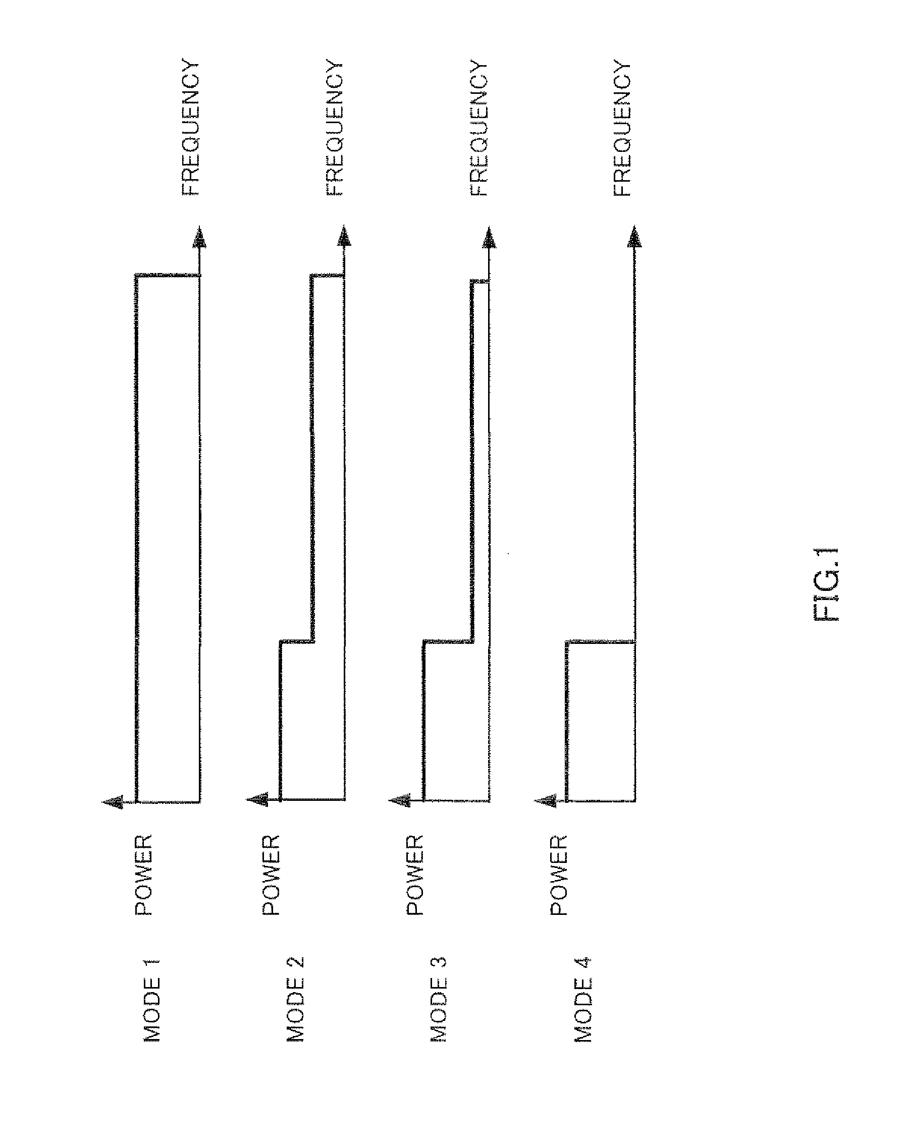 Terminal device, base station device, and frequency resource allocation method