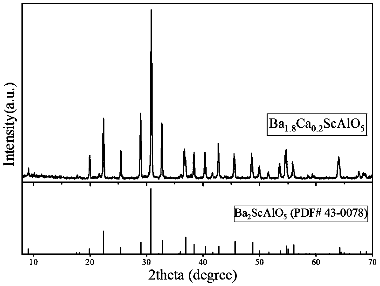 Calcium-containing barium scandium aluminate for impregnated diffusion cathode and preparation method thereof