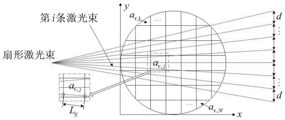 A method and system for obtaining spectral absorptance distribution