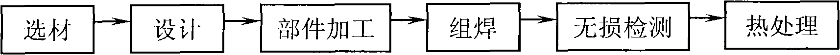 Manufacture method of installed and welded shearing tool of heavy forging