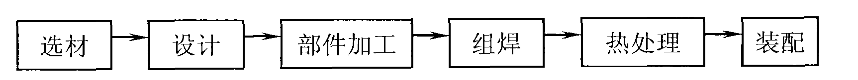 Manufacture method of installed and welded shearing tool of heavy forging