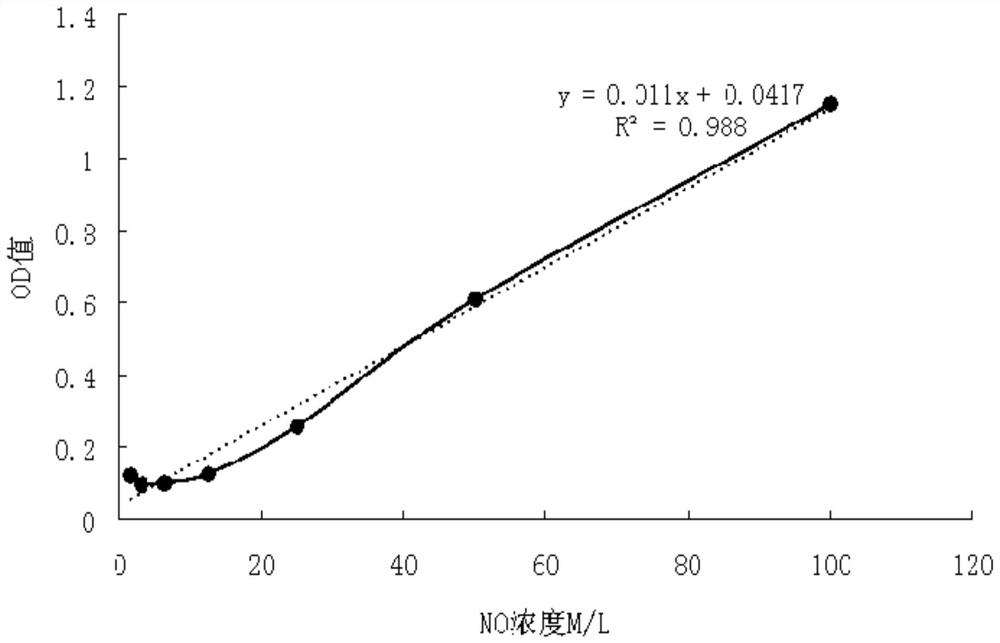 Antibacterial, anti-inflammatory and antioxidant carex meyeriana extract as well as preparation method and application thereof