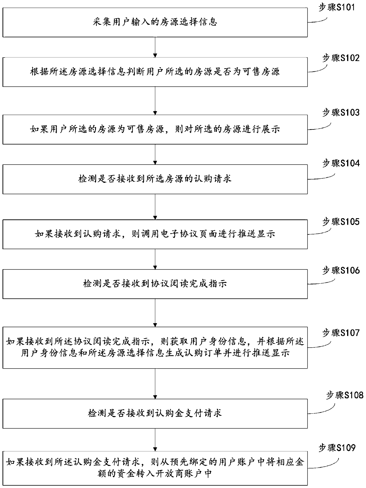 Online room determination information processing method and device, storage medium and mobile terminal