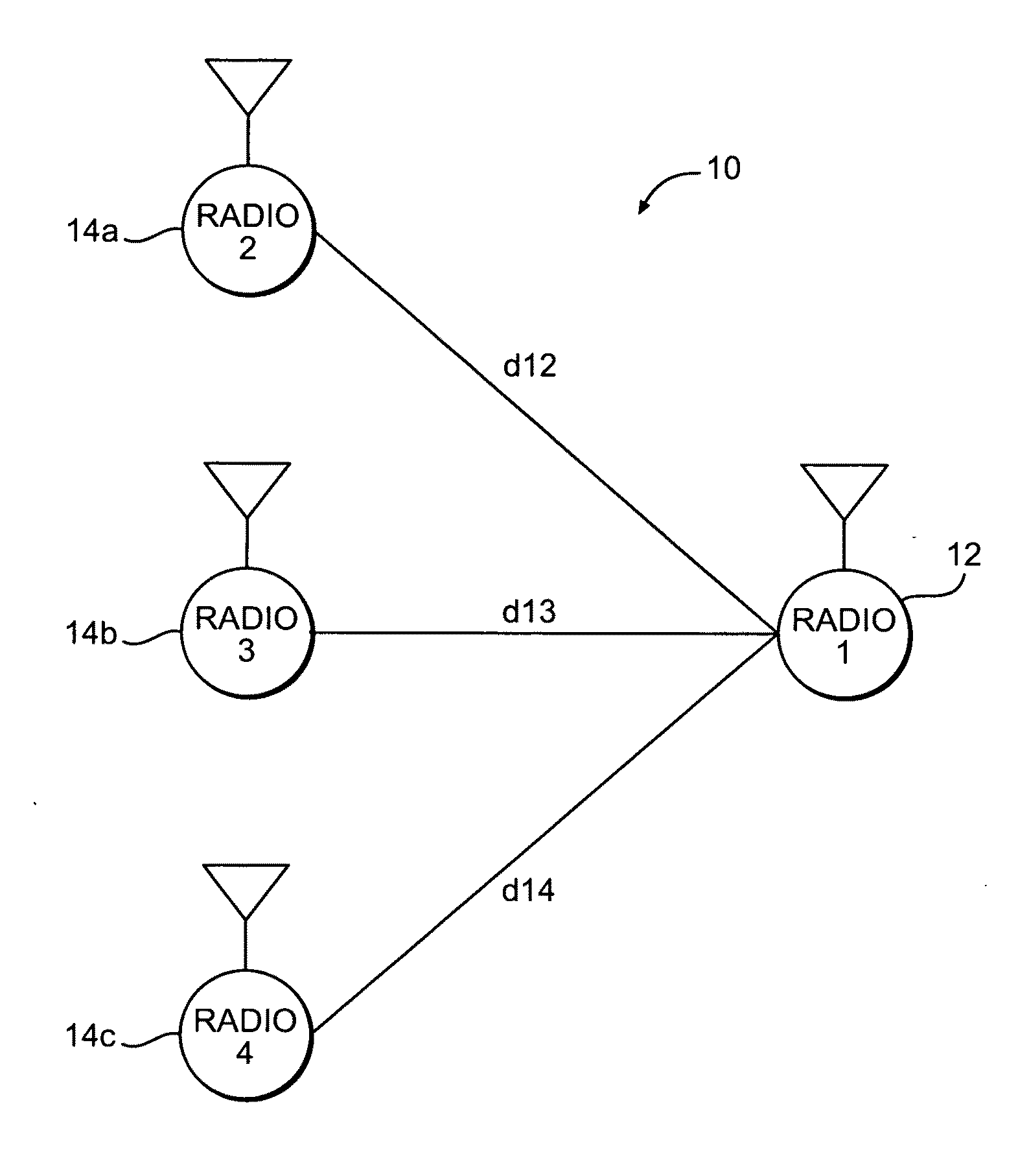 High-precision radio frequency ranging system