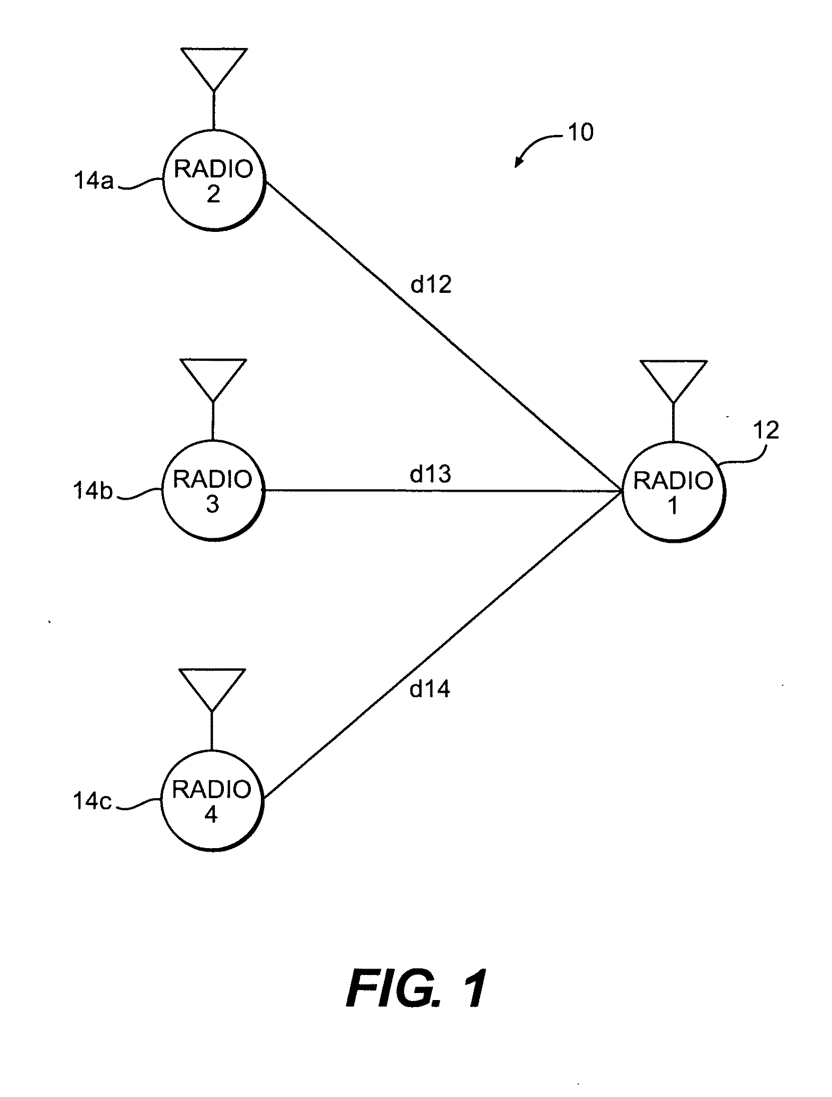 High-precision radio frequency ranging system