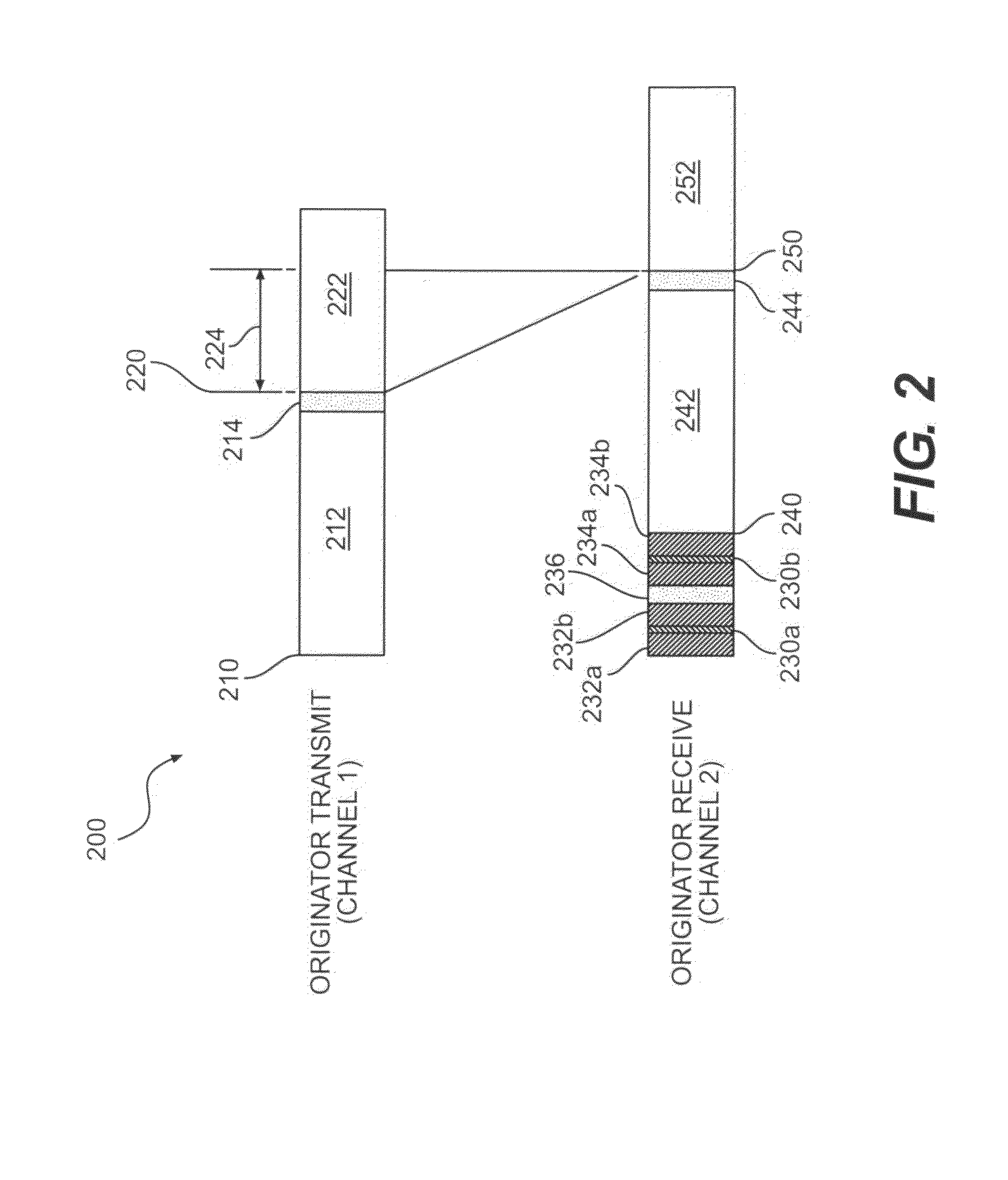 High-precision radio frequency ranging system