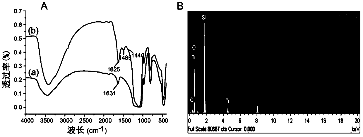 A kind of enrichment and solid-phase derivatization pretreatment method of phosphate sugars