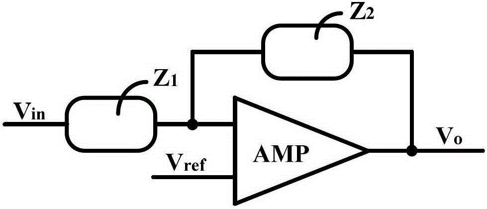 On-chip fully integrated compensation network based on constant transconductance amplifier and capacitance multiplier