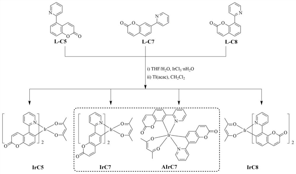 Organometallic iridium complex phosphorescent material containing coumarin skeleton and preparation method thereof