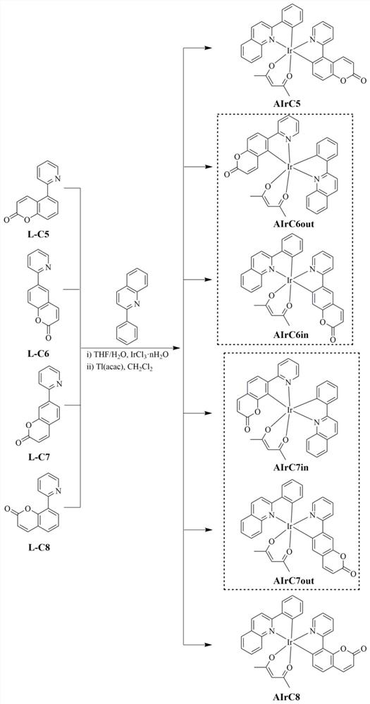 Organometallic iridium complex phosphorescent material containing coumarin skeleton and preparation method thereof