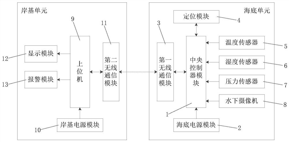 Monitoring system and method for seabed data center