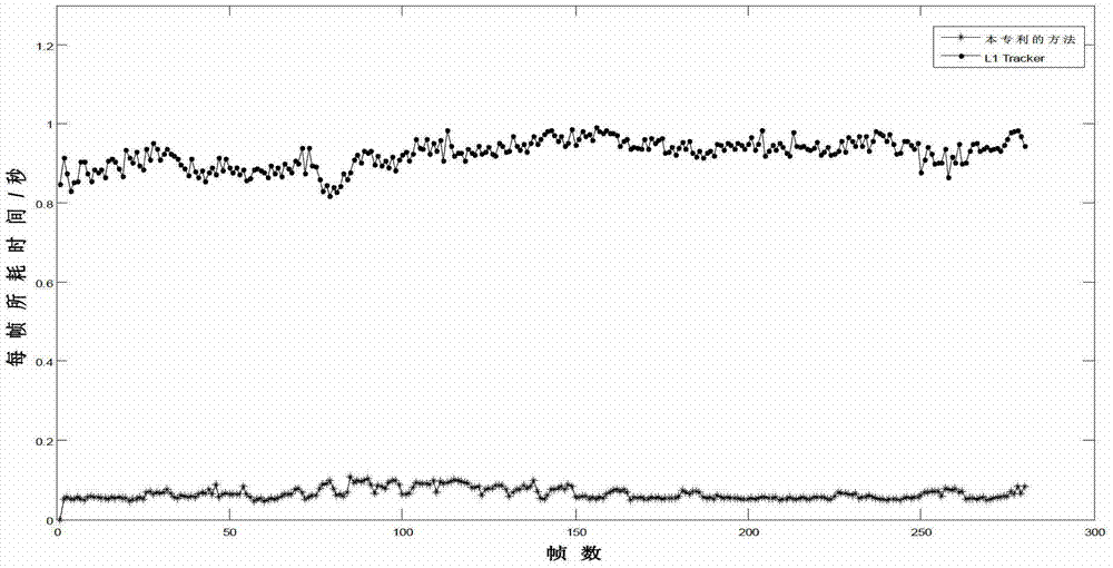 Novel L1 regularization-based real-time moving target tracking method