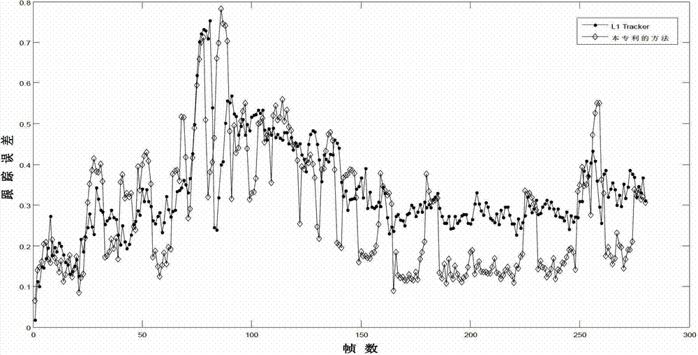 Novel L1 regularization-based real-time moving target tracking method