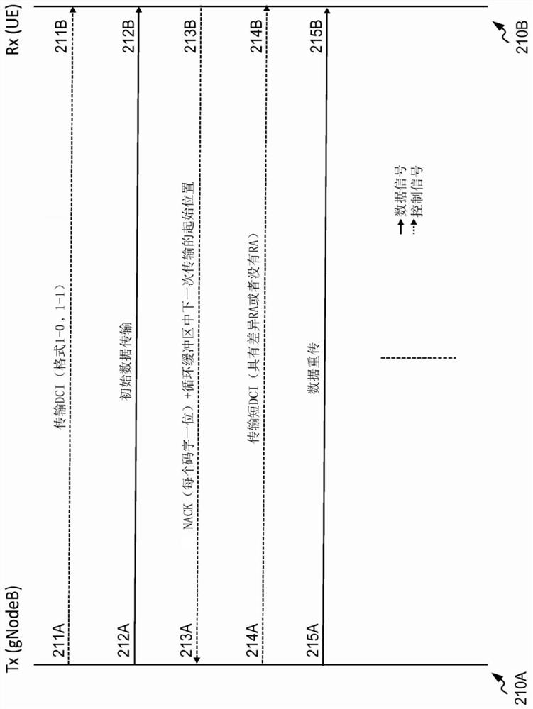Devices, methods and computer programs for adaptively selective retransmission in wireless communications