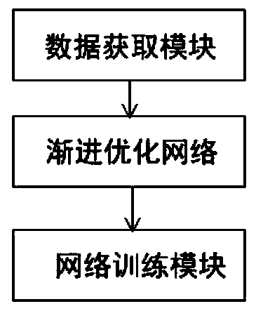 A vehicle window image detail enhancement method and device based on a progressive optimization network