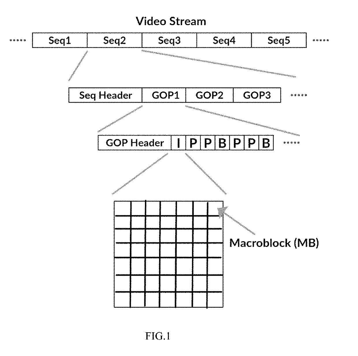 System for high performance on-demand video transcoding