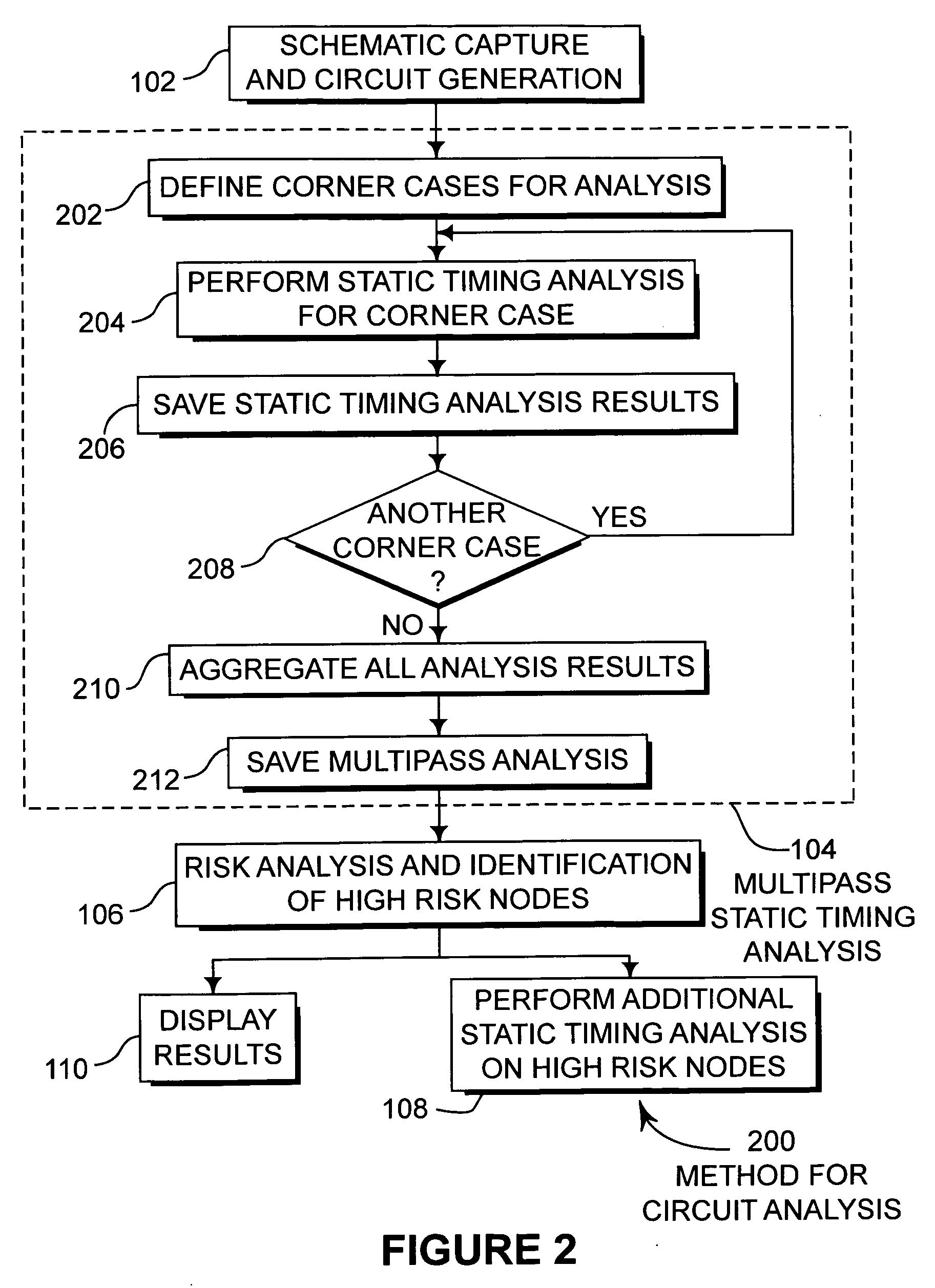 Static timing and risk analysis tool