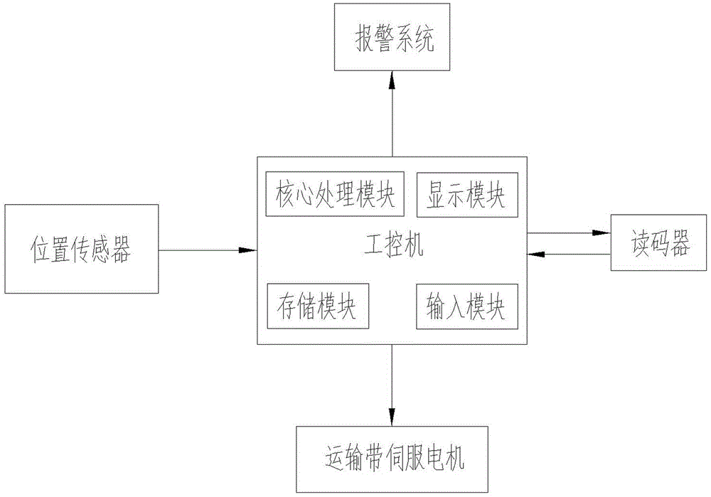 Graphite boat identification system and method for silicon chip production