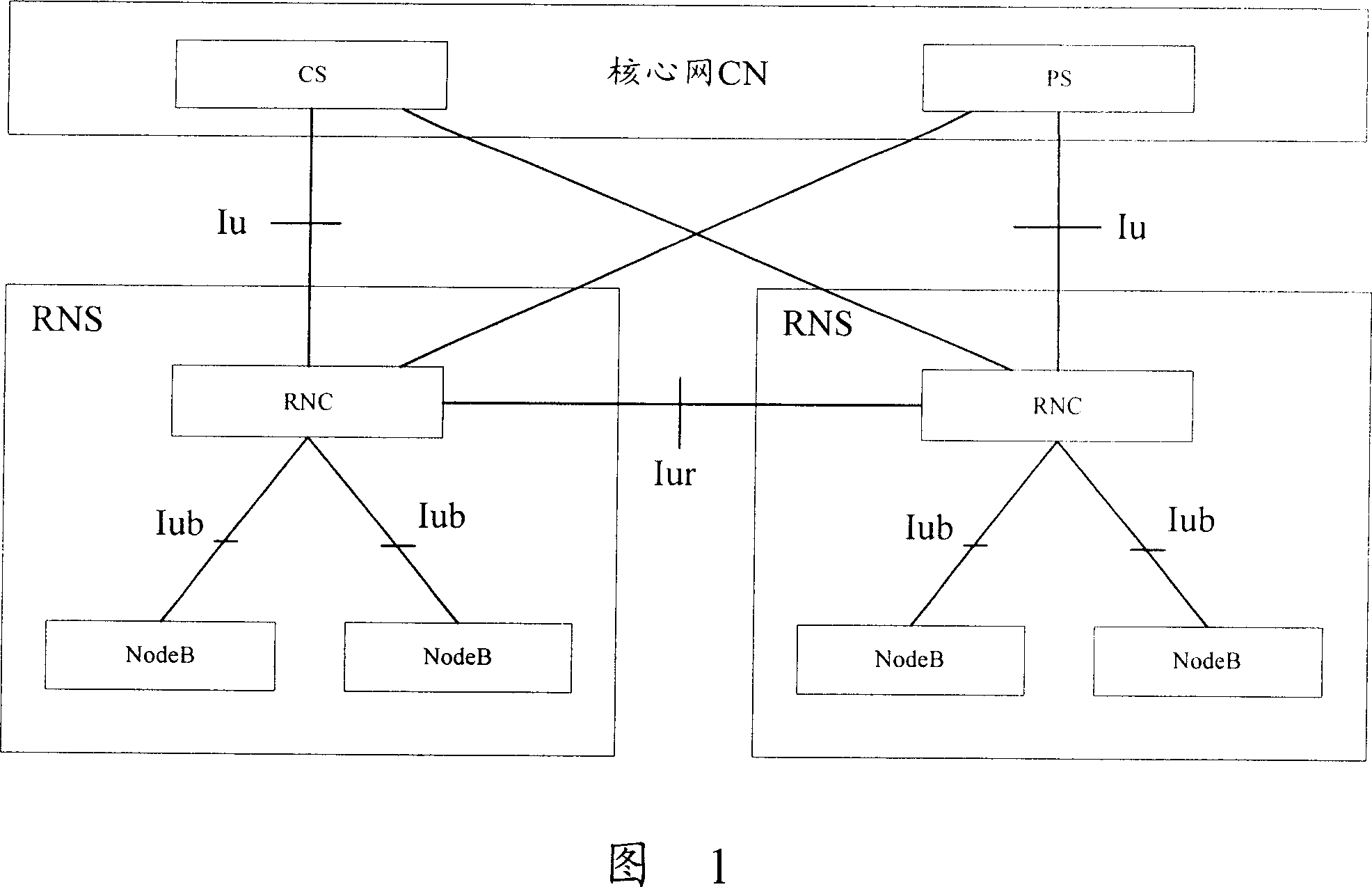 Method and apparatus for measuring Iur interface throughput in universal mobile communication system