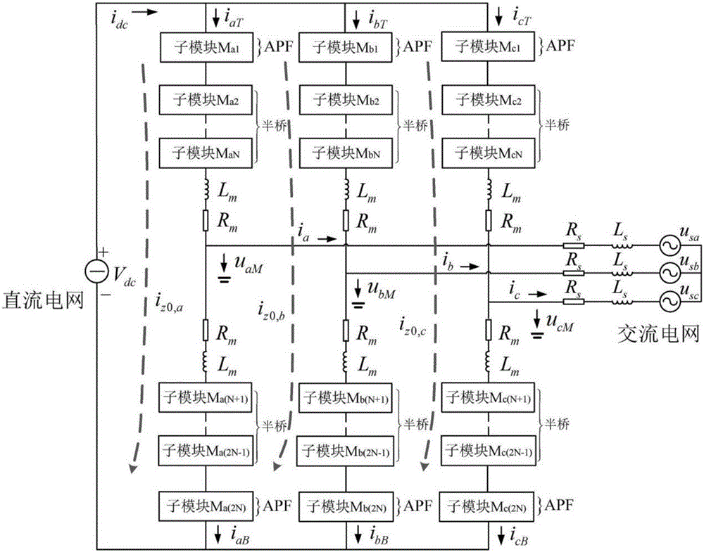 Hybrid Multilevel Converter and Its Variable Switching Frequency Trajectory Optimal Control Method