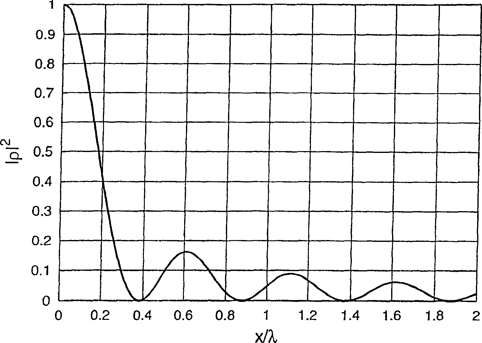 Antenna diversity arrangement