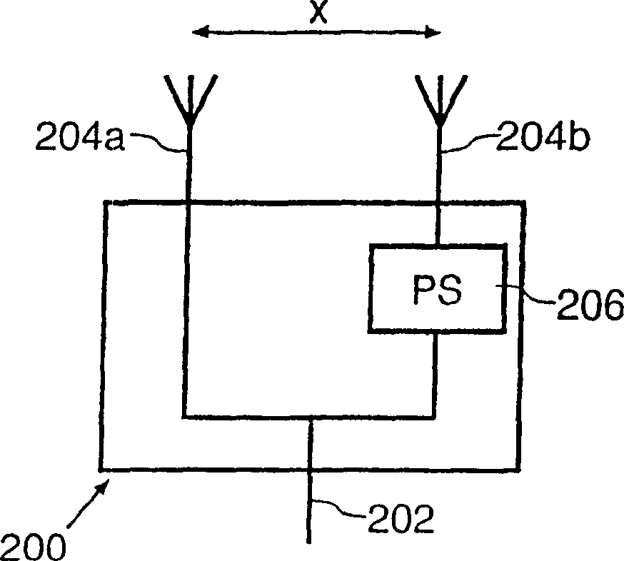 Antenna diversity arrangement