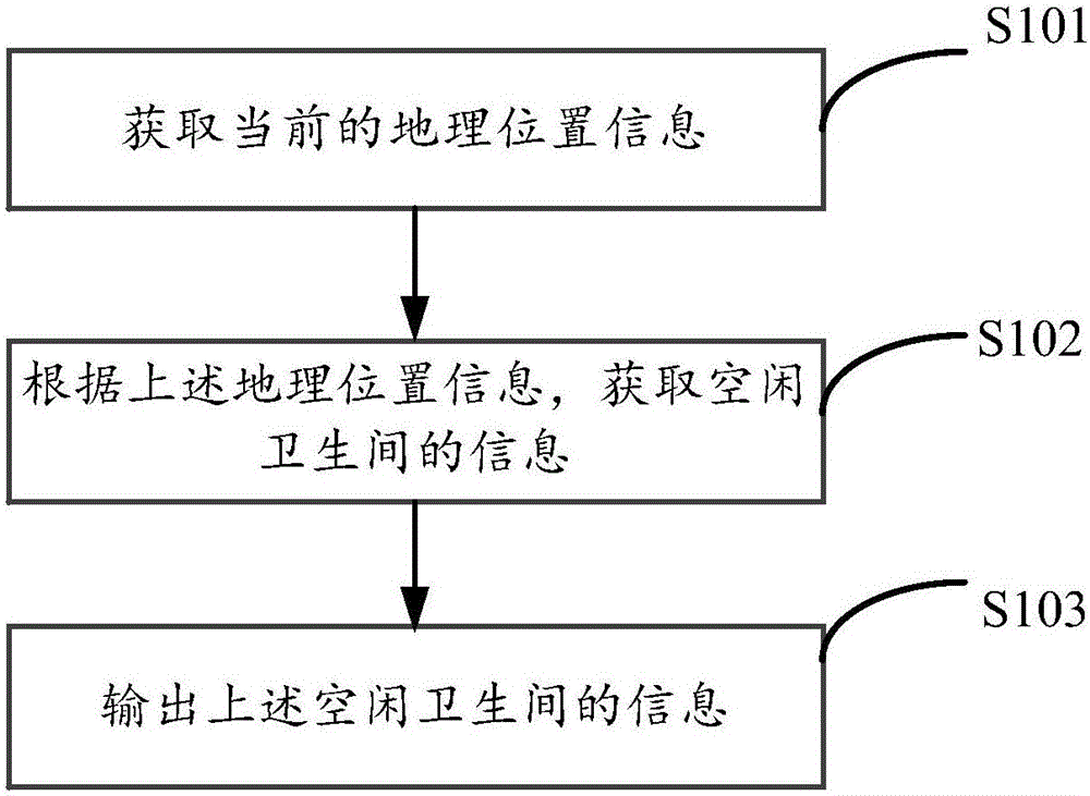Washroom information acquisition method and device