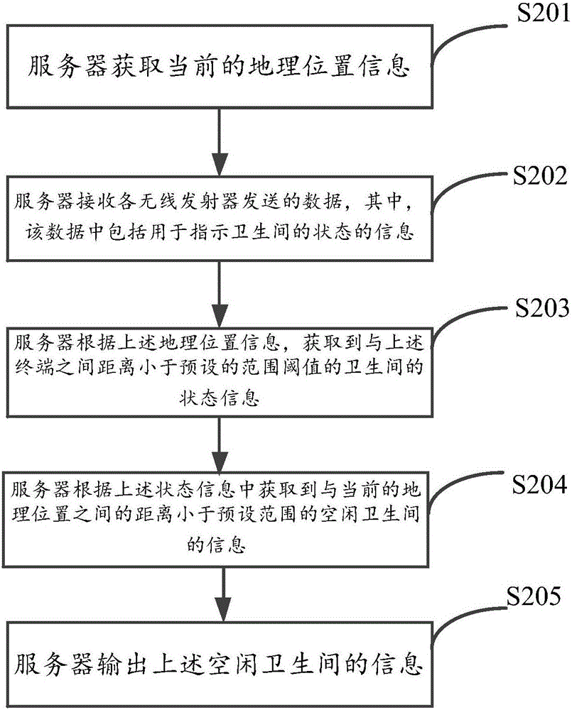 Washroom information acquisition method and device