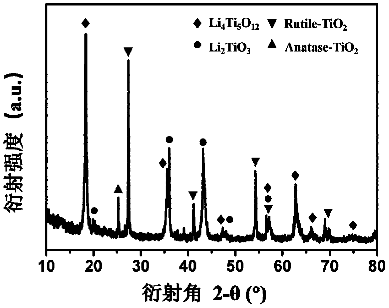 Lithium titanate/titanium dioxide nanocomposite particle with controllable composition, preparation method and application thereof
