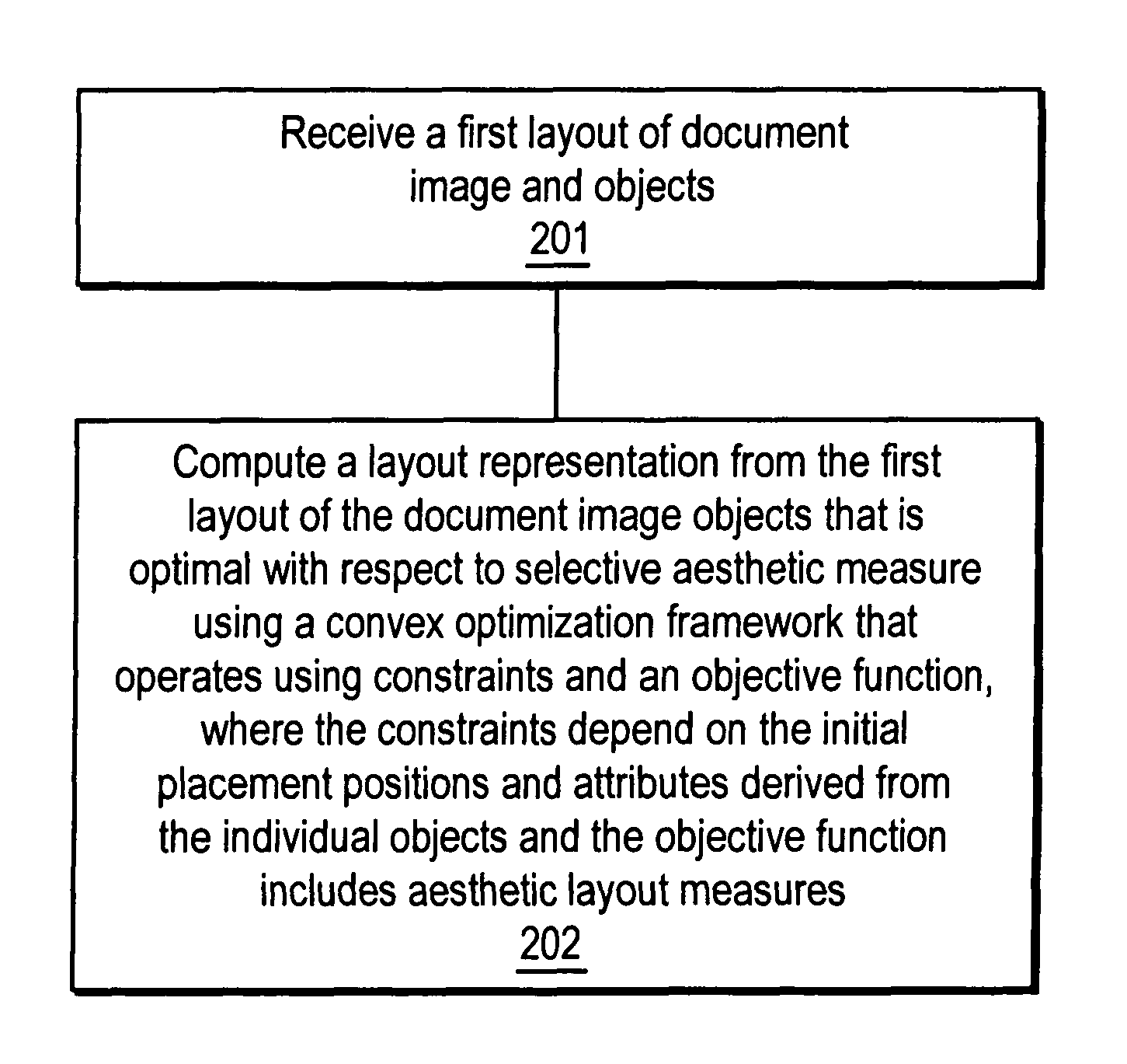 Automated document layout design