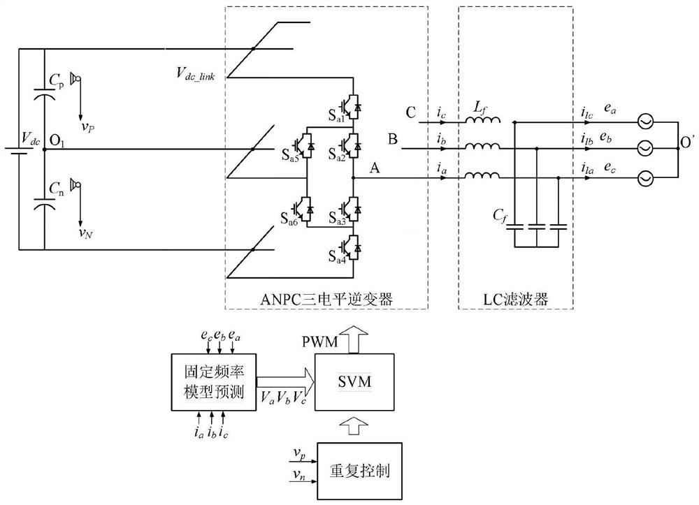 An anpc three-level inverter and its model predictive control method