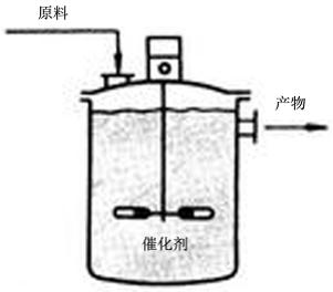 Method for preparing amino-compound through catalytic reduction of nitro-compound