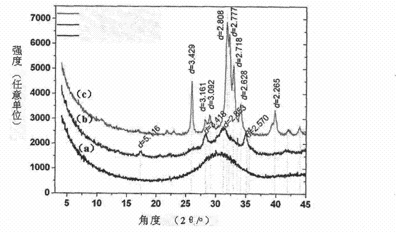 Biological activity bionic calcium phosphate nanometer material as well as preparation method and purpose thereof