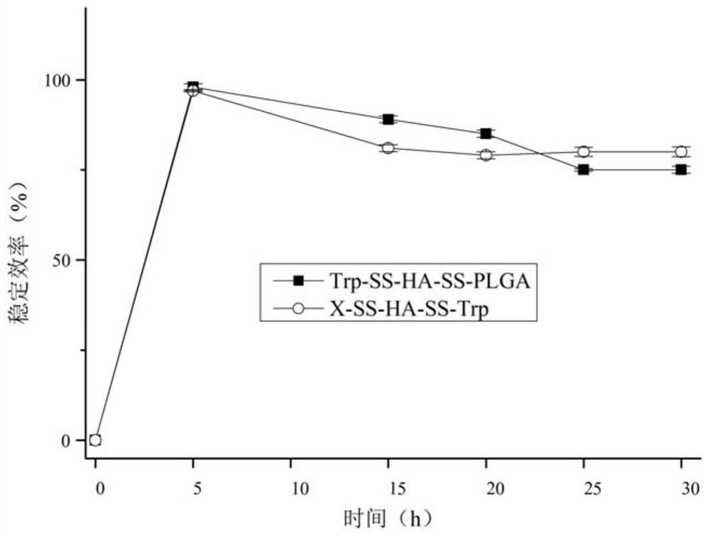 Hyaluronic acid photo-induced carrier as well as preparation method and application thereof