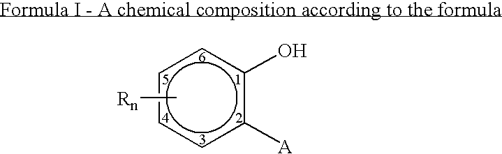 Novel compounds for use in weight loss and appetite suppression in humans