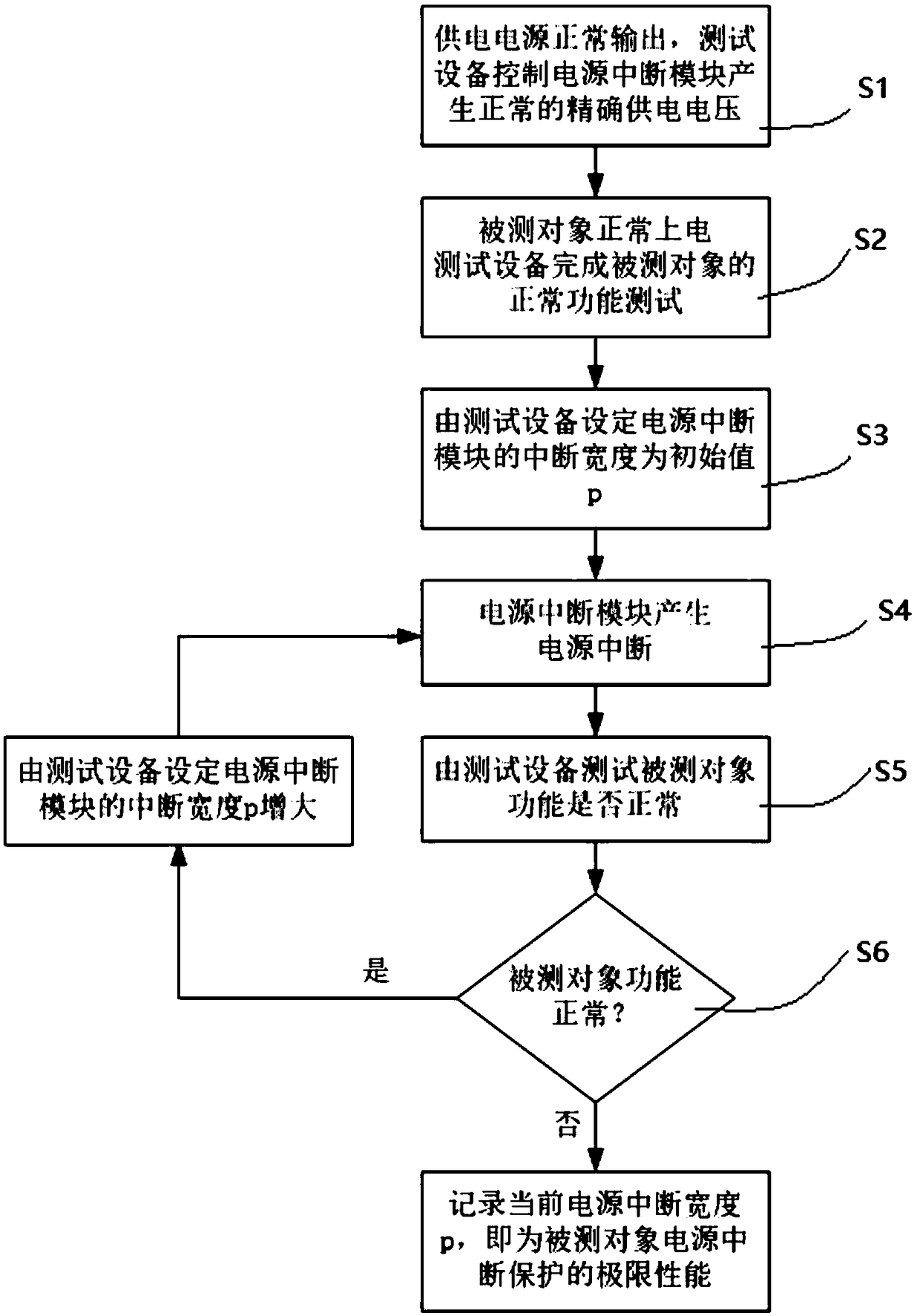 Power interruption test system for precision power supplies and test method thereof