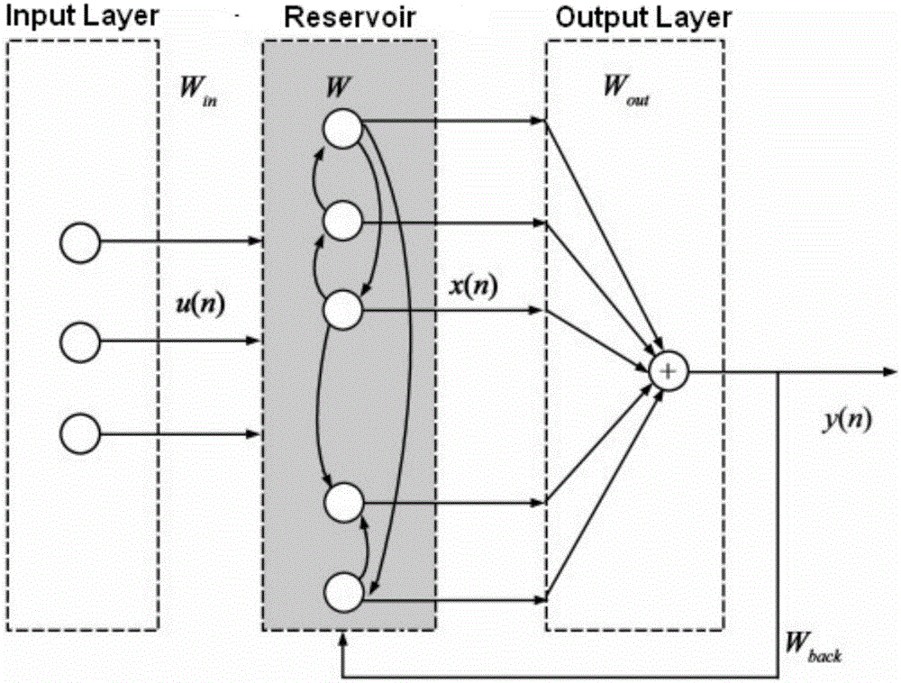 Optical access network service flow sensing method and optical access network service flow sensing device