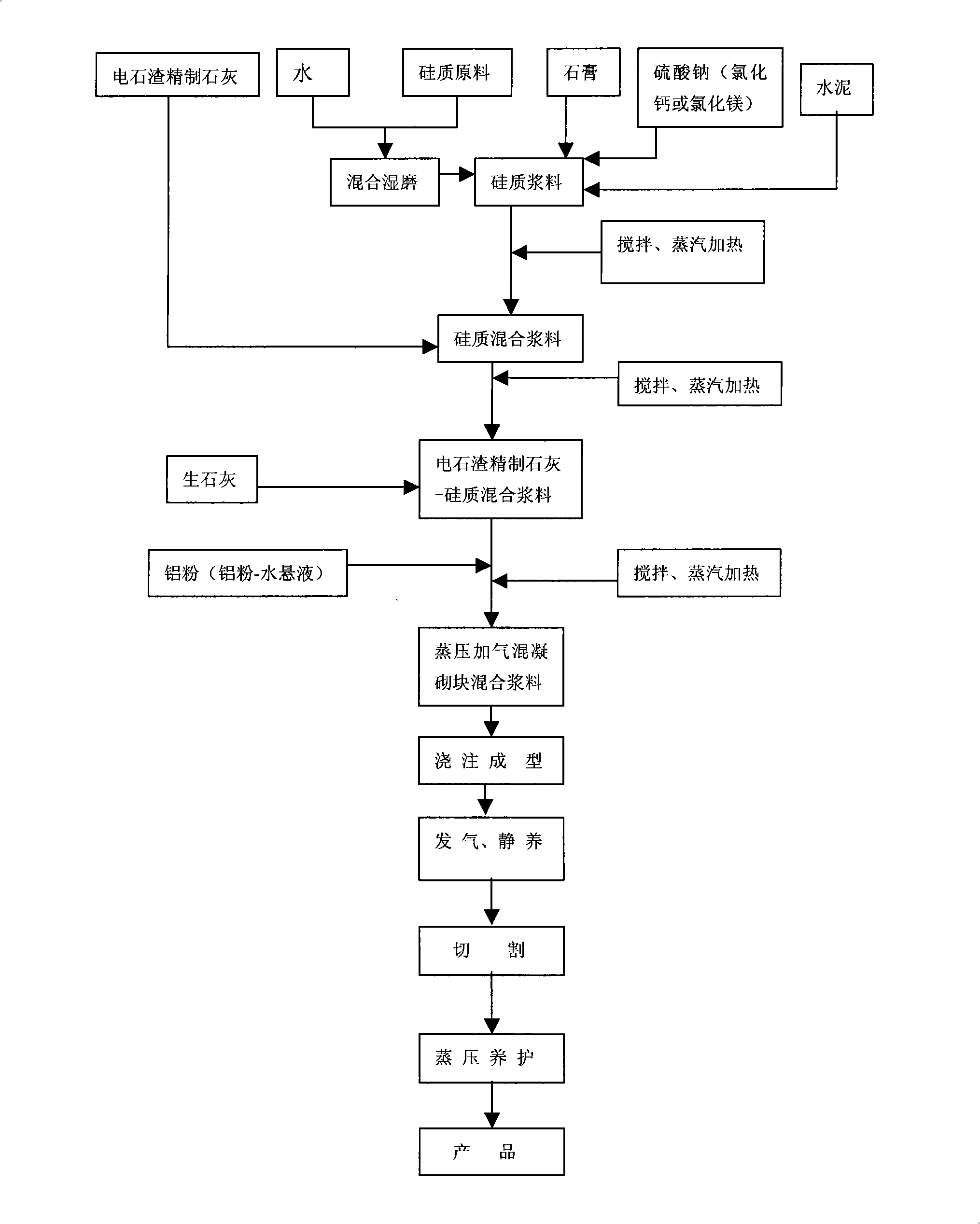 Production of autoclaved aerated building block material with crystal calcarea lime to partially partial substitute unslacked lime and method thereof