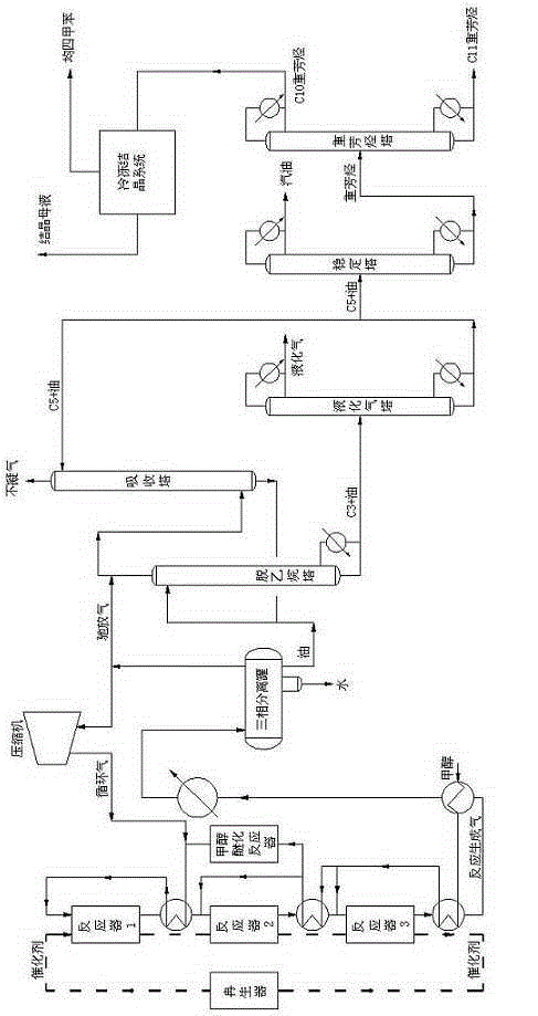 Durene-poly-generation technological method and production system for preparing light hydrocarbon through methyl alcohol