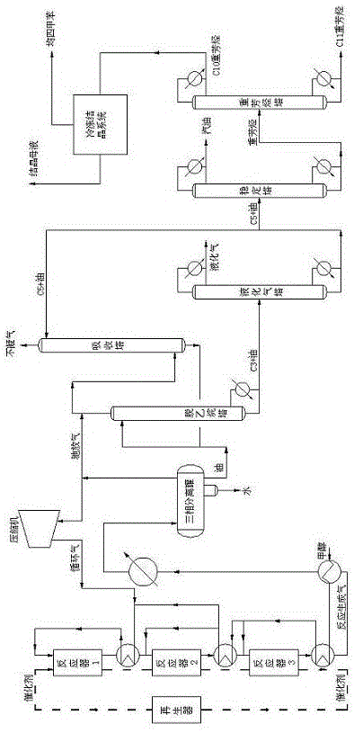 Durene-poly-generation technological method and production system for preparing light hydrocarbon through methyl alcohol