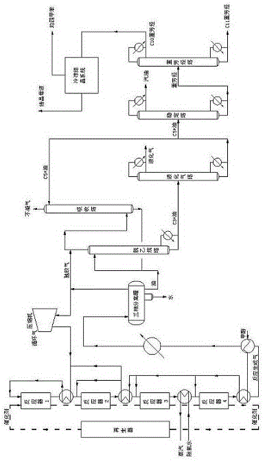 Durene-poly-generation technological method and production system for preparing light hydrocarbon through methyl alcohol