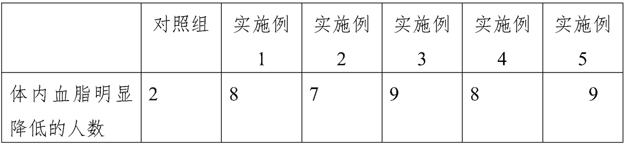 Health-caring green tea and preparation method thereof