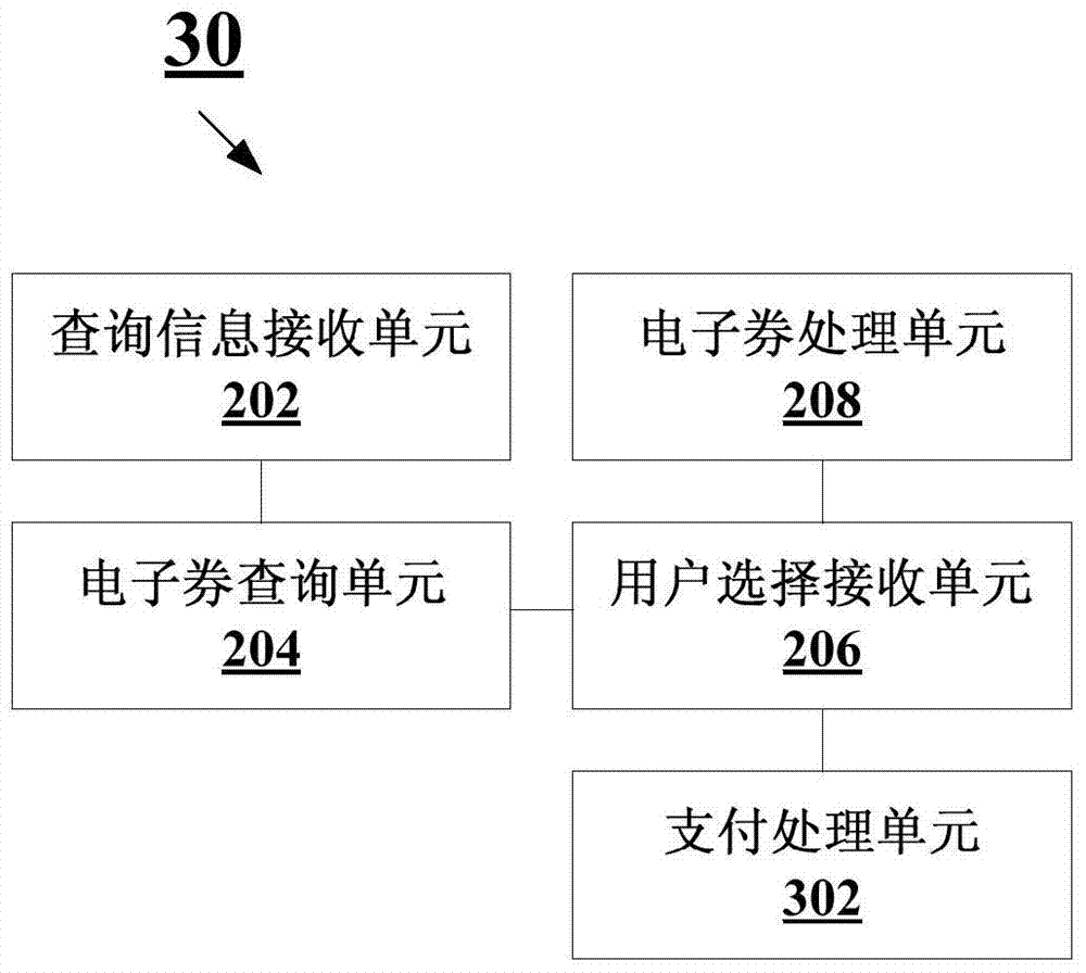 Method, device, and system for automatically accepting e-coupon