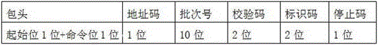 A hot-rolled ribbed steel bar data polling wireless transmission system and method thereof